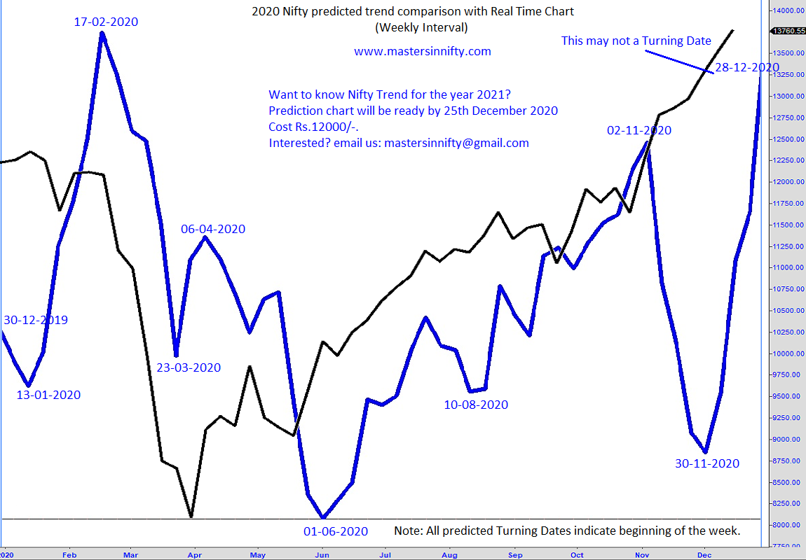 1Nifty 2020-fvr.png